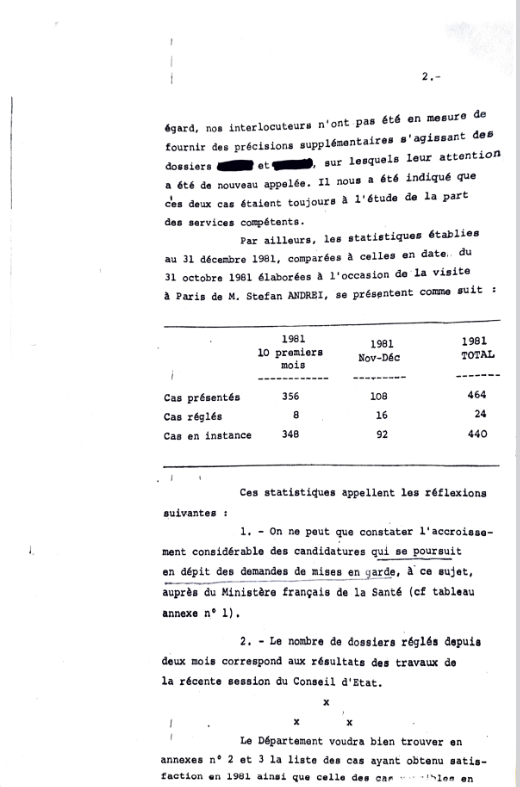 464 demandes, 24 départs en 1981. Archives diplomatiques, 124PO/4/53.